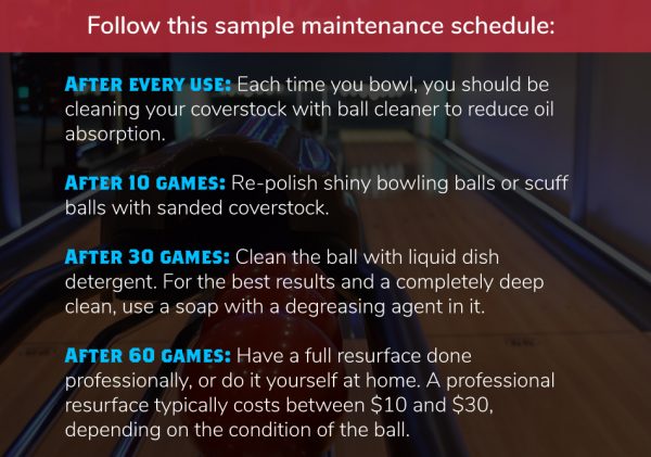 A Guide To Bowling Ball Surface Maintenance | National Abrasives Inc.