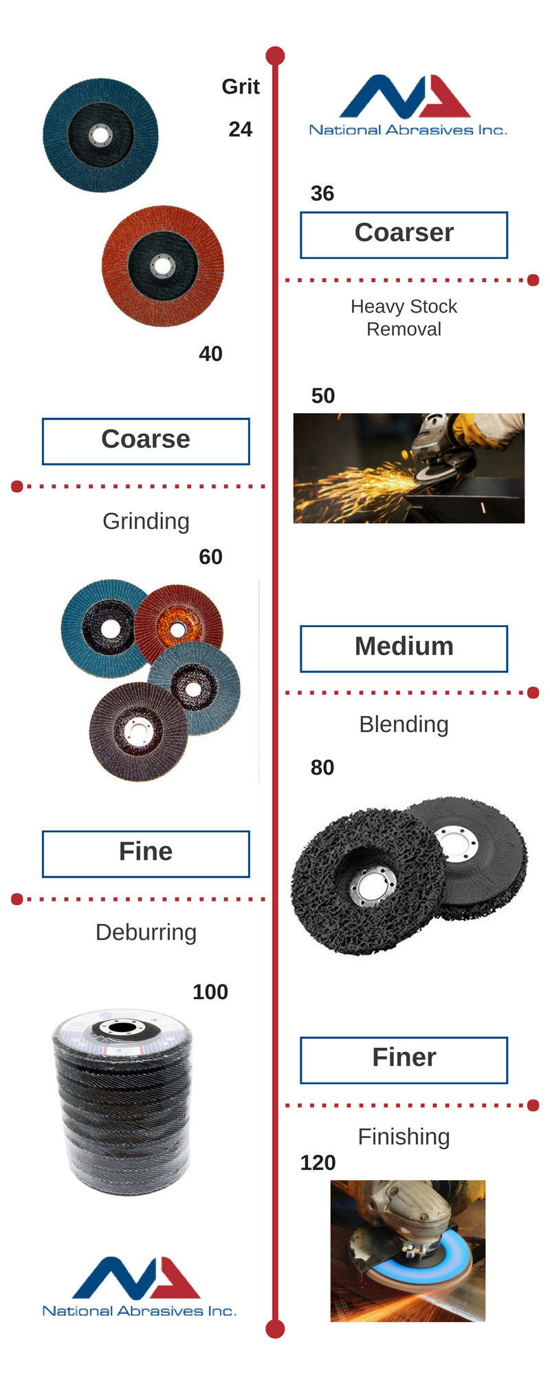 Sandpaper Grit Guide for Auto Body Work National Abrasives